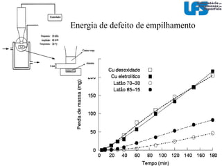 Resistência de metais e ligas à cavitação Estrutura cristalina Metais monofásicos Energia de defeito de empilhamento Transformação de fase Metais polifásicos Quantidade da segunda fase Propriedades mecânicas das fases (encruamento e tensão de escoamento)‏ 