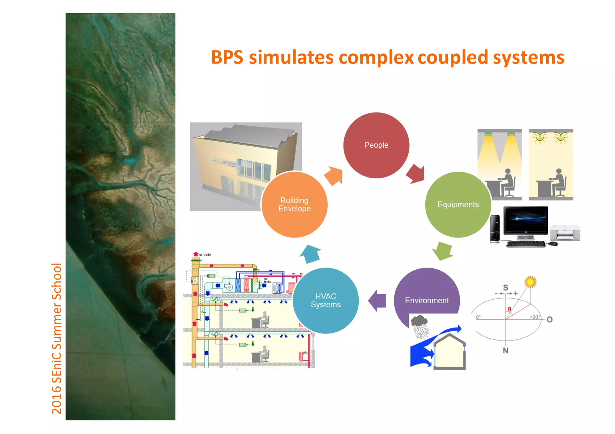 2016	SEniCSummer	School BPS	simulates	complex	coupled	systems
 
