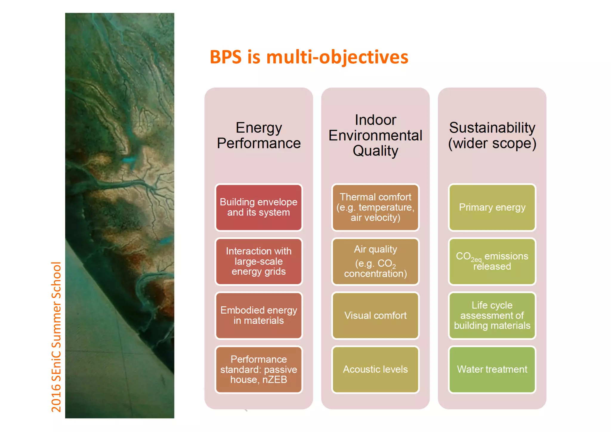 2016	SEniCSummer	School BPS	is	multi-objectives
 