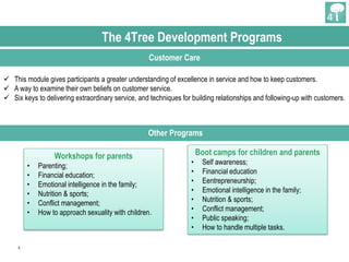 5
Workshops for parents
• Parenting;
• Financial education;
• Emotional intelligence in the family;
• Nutrition & sports;
• Conflict management;
• How to approach sexuality with children.
Boot camps for children and parents
• Self awareness;
• Financial education
• Eentrepreneurship;
• Emotional intelligence in the family;
• Nutrition & sports;
• Conflict management;
• Public speaking;
• How to handle multiple tasks.
The 4Tree Development Programs
Other Programs
Customer Care
 This module gives participants a greater understanding of excellence in service and how to keep customers.
 A way to examine their own beliefs on customer service.
 Six keys to delivering extraordinary service, and techniques for building relationships and following-up with customers.
 