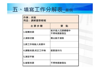 五、填寫工作分解表_案例
 