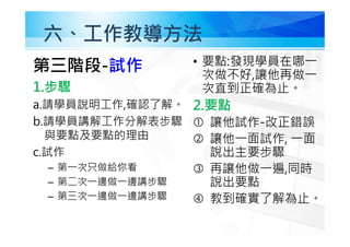 六、工作教導方法
第三階段-試作
1.步驟
a.請學員說明工作,確認了解。
b.請學員講解工作分解表步驟
與要點及要點的理由
c.試作
– 第㇐次只做給你看
– 第二次㇐邊做㇐邊講步驟
– 第三次㇐邊做㇐邊講步驟
• 要點:發現學員在哪㇐
次做不好,讓他再做㇐
次直到正確為止。
2.要點
 讓他試作-改正錯誤
 讓他㇐面試作, ㇐面
說出主要步驟
 再讓他做㇐遍,同時
說出要點
 教到確實了解為止。
 