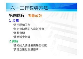 六、工作教導方法
第四階段--考驗成效
1 .步驟
*讓他開始工作
*指定協助他的人常常檢查
*鼓勵發問
*逐漸減少指導
2.要點
*協助的人要達最高熟悉程度
*要建立量化衡量基準。
 