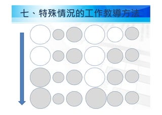 七、特殊情況的工作教導方法
 