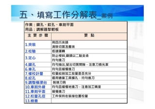 五、填寫工作分解表_案例
 