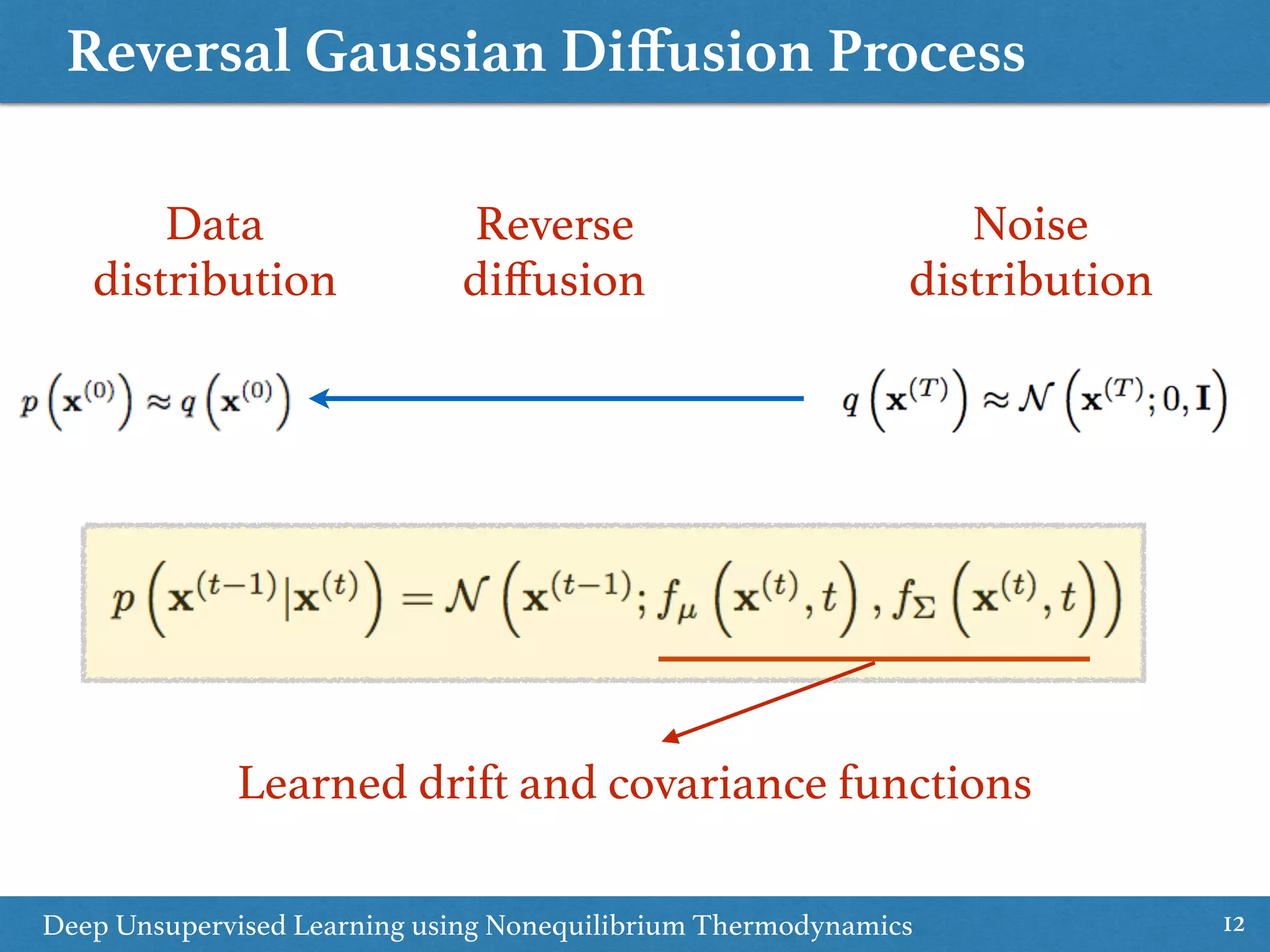 Reversal Gaussian Diﬀusion Process
12
Data 
distribution
Deep Unsupervised Learning using Nonequilibrium Thermodynamics
Reverse 
diﬀusion
Noise 
distribution
Learned drift and covariance functions
 