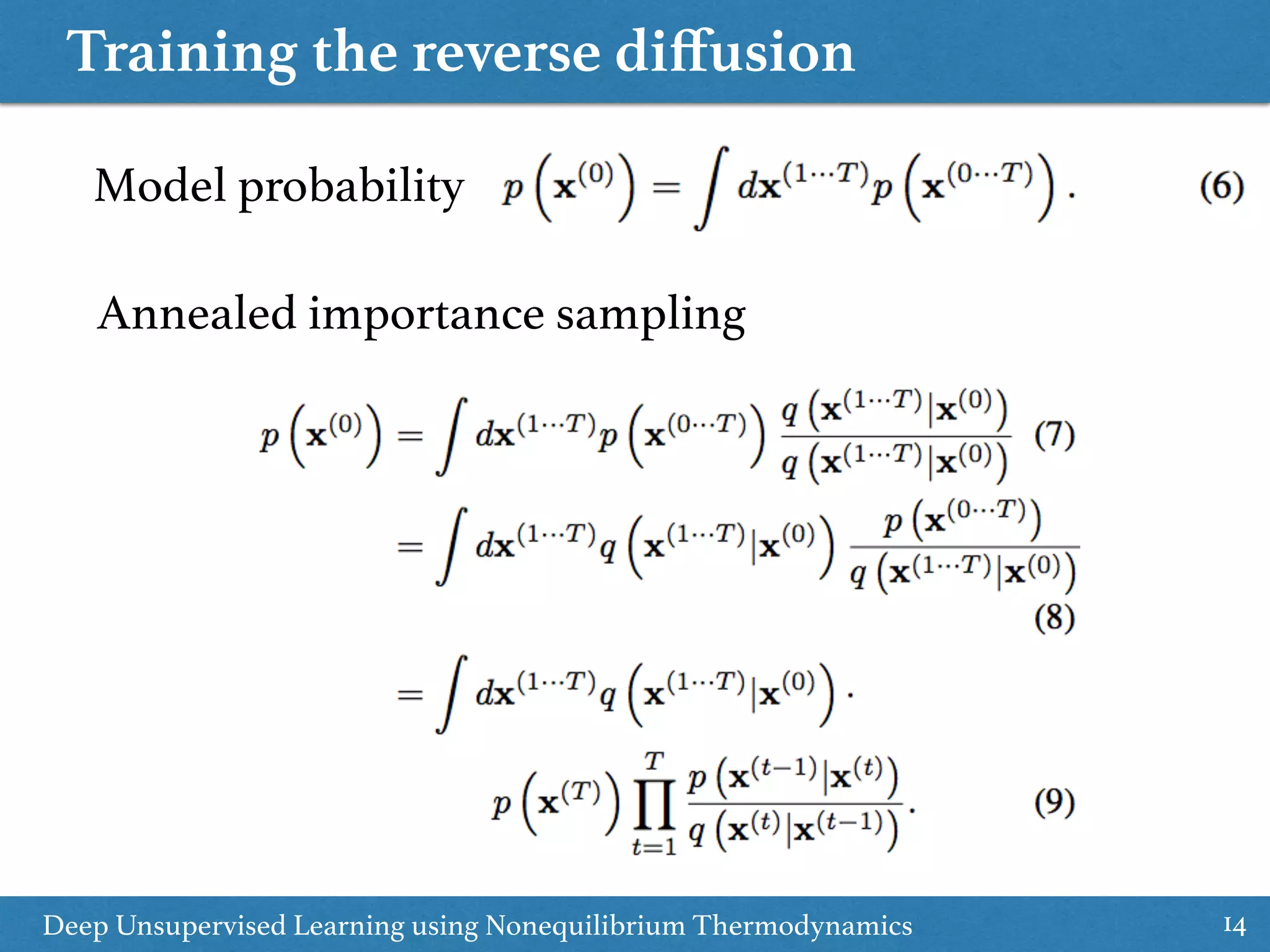 Training the reverse diﬀusion
14Deep Unsupervised Learning using Nonequilibrium Thermodynamics
Model probability
Annealed importance sampling
 