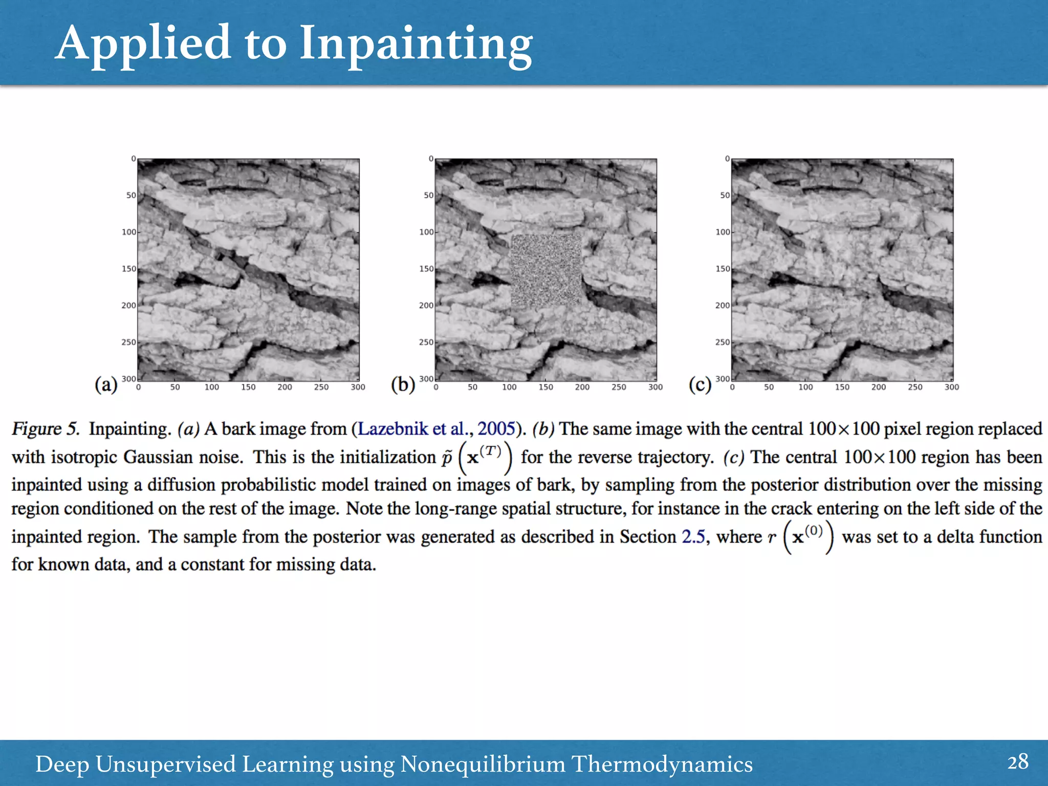 Applied to Inpainting
28Deep Unsupervised Learning using Nonequilibrium Thermodynamics
 