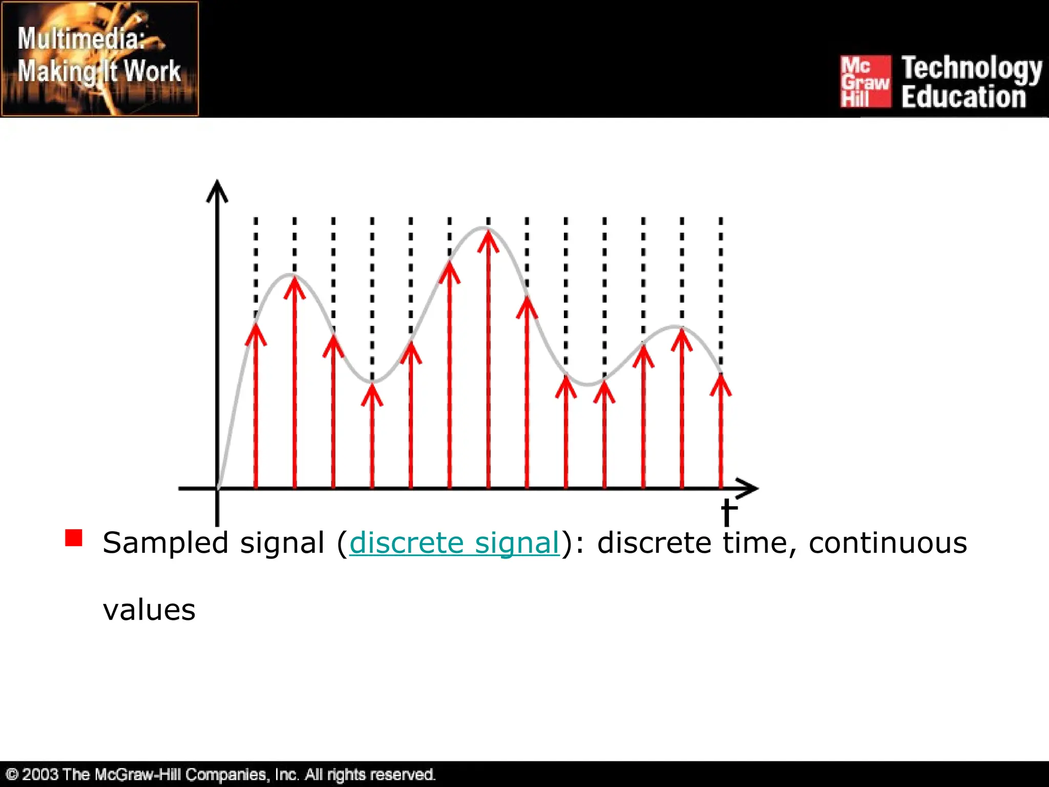 Sampled signal (discrete signal): discrete time, continuous
values
 