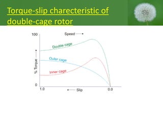 Torque-slip charecteristic of
double-cage rotor
 