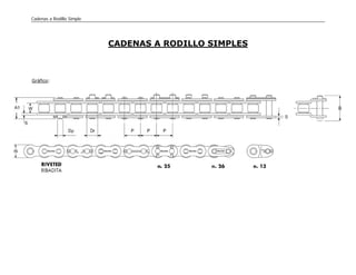Cadenas a Rodillo Simple
CADENAS A RODILLO SIMPLES
Gráfico:
 
