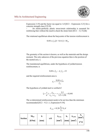 MSc In Architectural Engineering
___________________________________________________________________________

            Expression 3.19] and the factor is equal to 1,0 [EC2 – Expression 3.21] for a
            concrete strength class C25/30.
            -       An elastic-perfectly plastic stress/strain relationship is assumed for
            reinforcing bars without the need to check the strain limit [EC2 – 3.2.7(2)b]

            The rotational equilibrium about the barycentre of the tension reinforcement is

                                        0,8 b x fcd  d  0, 4 x   M Ed




            The geometry of the section is known, as well as the materials and the design
            moment. The only unknown of the previous equation then is the position of
            the neutral axis, x.

            The translational equilibrium, under the hypothesis of yielded tension
            reinforcement, is

                                           0,8 b x fcd  As f yd  0

            and the required reinforcement area is

                                                        0,8 b x f cd
                                                 As 
                                                            f yd

            The hypothesis of yielded steel is verified if

                                        x    cu        3,5
                                                             0, 641
                                        d cu   yd 3,5  1,96

            The so determined reinforcement needs to be not less than the minimum
            recommended [EC2 – 9.2.1.1, Expression 9.1N]

                                                               f ctm
                                            As ,min  0, 26          bt d
                                                               f yk

                                                                                            As
                 MEd           b                         As,req             bt   As,min
      Section                              x/d                                            [mm2]
                [kNm]        [mm]                       [mm2]          [mm] [mm2]
                                                                                          n° 


___________________________________________________________________________
                                                                        146
 