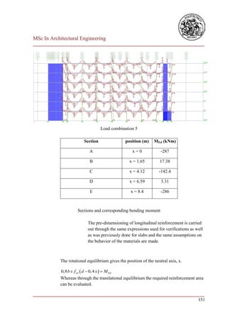 MSc In Architectural Engineering
___________________________________________________________________________




                                      Load combination 5

                           Section                position (m)   MEd (kNm)

                              A                      x=0            -287

                              B                     x = 1.65        17.38

                              C                     x = 4.12        -142.4

                              D                     x = 6.59         3.31

                              E                     x = 8.4         -286



                       Sections and corresponding bending moment

                             The pre-dimensioning of longitudinal reinforcement is carried
                             out through the same expressions used for verifications as well
                             as was previously done for slabs and the same assumptions on
                             the behavior of the materials are made.



            The rotational equilibrium gives the position of the neutral axis, x.

            0,8 b x fcd  d  0, 4 x   M Ed
            Whereas through the translational equilibrium the required reinforcement area
            can be evaluated.

___________________________________________________________________________
                                                                        151
 