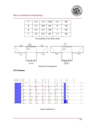 MSc In Architectural Engineering
___________________________________________________________________________

                S      23.5      314     1200       1.87    OK

                B      176       1080    400        7.8     OK

               D       14.5      314     1200        2      OK

                C      194       1633    400        11.3    OK

                        Serviceability Limit States check




                              Reinforced Arrangement

5.5-Columns




                               Load Combination 1



___________________________________________________________________________
                                                                        157
 