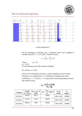 MSc In Architectural Engineering
___________________________________________________________________________




                                  Load Combination 5


             For the calculation of columns only, a reduction factor can be applied to
             variable loads [EC1-1 – 6.3.1.2(10) – National Annex]
                                              5     A
                                          A   0  0  1, 0
                                              7      A
             Where:           0 = 0.7
             A0 = 12 m2
             A is the influence area of the column considered

             For column: A  0.95.

             For the ULS combination of actions, a single multiplicative factor will be
             referred to, as a simplification: F* is obtained as weighted mean of the
             coefficients G = 1.35 and Q = 1.5, respectively concerning permanent actions
             and variable actions.




                  N (kN) NEd = F* N Ac0 = N Ed (mm2)            bxh           Ac
     Column      N =  Fkj  (kN)           f cd                  (mm)        (mm2)
                  498.26   697.5          30688
     4th floor                                                  400 x 400    160000
                  512.85       716.8            64563
     3rd floor                                                  400 x 400    160000

    2nd floor     998.44       1398             98438           400 x 400    160000
___________________________________________________________________________
                                                                        159
 