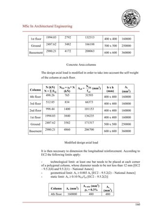 MSc In Architectural Engineering
___________________________________________________________________________

                     1994.03        2792             132313
     1st floor                                                      400 x 400     160000

     Ground          2487.62        3482             166188         500 x 500     250000
                     2980.21        4172             200063
    Bassement                                                       600 x 600     360000


                                     Concrete Area columns

                 The design axial load is modified in order to take into account the self-weight
                 of the column at each floor.


                    N (kN)     NEd = F* N Ac0 = N Ed (mm2)           bxh           Ac
    Column         N =  Fkj      (kN)           f cd                 (mm)        (mm2)
    4th floor       498.26         765          31593               400 x 400     160000
                    512.85          834              66373
    3rd floor                                                       400 x 400     160000

    2nd floor       998.44          1400             101153         400 x 400     160000
                    1994.03         3840             136235
    1st floor                                                       400 x 400     160000

     Ground         2487.62         3582             171317         500 x 500     250000
                    2980.21         4860             206700
    Basement                                                        600 x 600     360000


                                    Modified design axial load

                 It is then necessary to dimension the longitudinal reinforcement. According to
                 EC2 the following limits apply:

                 -       technological limit: at least one bar needs to be placed at each corner
                 of a polygonal column, whose diameter needs to be not less than 12 mm [EC2
                 – 9.5.2(4) and 9.5.2(1) – National Annex]
                 -       geometrical limit: As  0.003 Ac [EC2 – 9.5.2(2) – National Annex]
                 -       static limit: As  0.10 NEd/fyd [EC2 – 9.5.2(2)]


                                                2
                                                    As min (mm2)     As
                        Column       Ac (mm )        s = 0.3%     (mm2)
                        4th floor     160000             480        480

___________________________________________________________________________
                                                                        160
 
