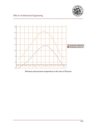 MSc In Architectural Engineering
___________________________________________________________________________




            Minimum and maximum temperatures in the town of Piacenza




___________________________________________________________________________
                                                                        170
 