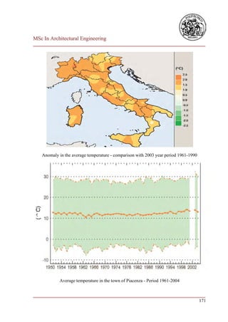 MSc In Architectural Engineering
___________________________________________________________________________




   Anomaly in the average temperature - comparison with 2003 year period 1961-1990




           Average temperature in the town of Piacenza - Period 1961-2004


___________________________________________________________________________
                                                                        171
 