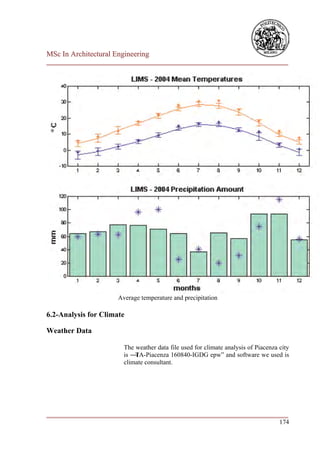 MSc In Architectural Engineering
___________________________________________________________________________




                      Average temperature and precipitation

6.2-Analysis for Climate

Weather Data

                        The weather data file used for climate analysis of Piacenza city
                        is ―I
                            TA-Piacenza 160840-IGDG epw‖ and software we used is
                        climate consultant.




___________________________________________________________________________
                                                                        174
 