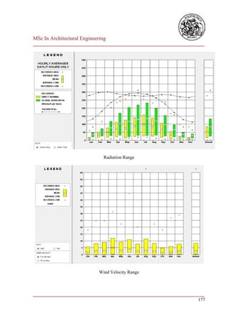 MSc In Architectural Engineering
___________________________________________________________________________




                               Radiation Range




                            Wind Velocity Range



___________________________________________________________________________
                                                                        177
 