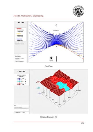 MSc In Architectural Engineering
___________________________________________________________________________




                                   Sun Chart




                            Relative Humidity 3D

___________________________________________________________________________
                                                                        179
 