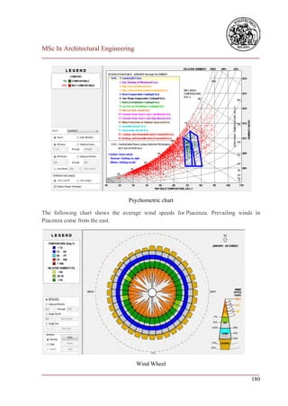 MSc In Architectural Engineering
___________________________________________________________________________




                                 Psychometric chart

The following chart shows the average wind speeds for Piacenza. Prevailing winds in
Piacenza come from the east.




                                 Wind Wheel
___________________________________________________________________________
                                                                        180
 