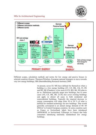 MSc In Architectural Engineering
___________________________________________________________________________




Different scopes, calculation methods and norms for low energy and passive houses in
selected countries (Source: Thomsen/Wittchen, European national strategies to move towards
very low energy buildings, SBI (DanishBuilding Research Institute) 2008.

                            At present, seven EU MS have defined for themselves when a
                            building is a low energy building (AT, CZ, DK, UK, FI, FR
                            and DE, BE (Flanders), a few more (LUX, RO, SK, SE) plan to
                            do so. Definitions typically target new buildings, but in some
                            cases (AT, CZ, DK, DE, LUX) also cover existing buildings
                            and apply in almost all cases to both residential and
                            nonresidential buildings. Typically the required decrease in
                            energy consumption will range from 30 to 50 % of what is
                            defined for standard technology for new buildings. That would
                            generally correspond to an annual energy demand of 40- 60
                            kWh/m² in Central European countries. In some countries such
                            as France or Switzerland, labels have been introduced
                            (MINERGIE in Switzerland, Effinergie in France) that help
                            consumers identifying nationally standardised low energy
                            buildings.


___________________________________________________________________________
                                                                        184
 