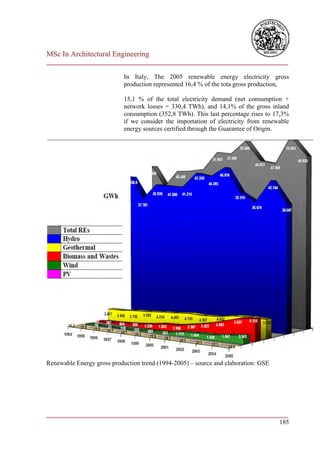 MSc In Architectural Engineering
___________________________________________________________________________

                            In Italy, The 2005 renewable energy electricity gross
                            production represented 16,4 % of the tota gross production,

                            15,1 % of the total electricity demand (net consumption +
                            network losses = 330,4 TWh), and 14,1% of the gross inland
                            consumption (352,8 TWh). This last percentage rises to 17,3%
                            if we consider the importation of electricity from renewable
                            energy sources certified through the Guarantee of Origin.




Renewable Energy gross production trend (1994-2005) – source and elaboration: GSE




___________________________________________________________________________
                                                                        185
 