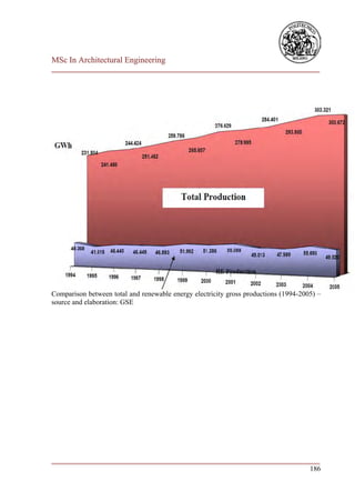 MSc In Architectural Engineering
___________________________________________________________________________




Comparison between total and renewable energy electricity gross productions (1994-2005) –
source and elaboration: GSE




___________________________________________________________________________
                                                                        186
 