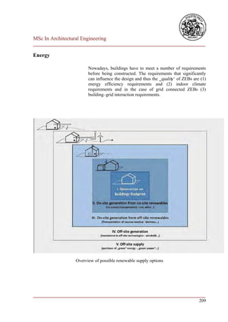 MSc In Architectural Engineering
___________________________________________________________________________

Energy

                        Nowadays, buildings have to meet a number of requirements
                        before being constructed. The requirements that significantly
                        can influence the design and thus the ‗quality‘ of ZEBs are (1)
                        energy efficiency requirements and (2) indoor climate
                        requirements and in the case of grid connected ZEBs (3)
                        building–grid interaction requirements.




                  Overview of possible renewable supply options




___________________________________________________________________________
                                                                        209
 