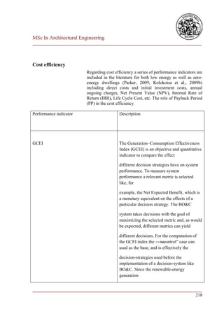 MSc In Architectural Engineering
___________________________________________________________________________



Cost efficiency
                        Regarding cost efficiency a series of performance indicators are
                        included in the literature for both low energy as well as zero-
                        energy dwellings (Parker, 2009; Kolokotsa et al., 2009b)
                        including direct costs and initial investment costs, annual
                        ongoing charges, Net Present Value (NPV), Internal Rate of
                        Return (IRR), Life Cycle Cost, etc. The role of Payback Period
                        (PP) in the cost efficiency.

Performance indicator                     Description




GCEI                                      The Generation–Consumption Effectiveness
                                          Index (GCEI) is an objective and quantitative
                                          indicator to compare the effect

                                          different decision strategies have on system
                                          performance. To measure system
                                          performance a relevant metric is selected
                                          like, for

                                          example, the Net Expected Benefit, which is
                                          a monetary equivalent on the effects of a
                                          particular decision strategy. The BO&C

                                          system takes decisions with the goal of
                                          maximizing the selected metric and, as would
                                          be expected, different metrics can yield

                                          different decisions. For the computation of
                                          the GCEI index the ―no   -control‖ case can
                                          used as the base, and is effectively the

                                          decision-strategies used before the
                                          implementation of a decision-system like
                                          BO&C. Since the renewable-energy
                                          generation


___________________________________________________________________________
                                                                        218
 