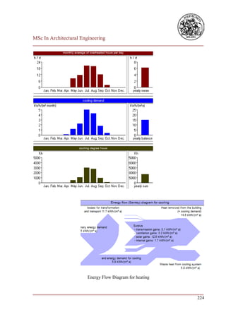 MSc In Architectural Engineering
___________________________________________________________________________




                        Energy Flow Diagram for heating


___________________________________________________________________________
                                                                        224
 