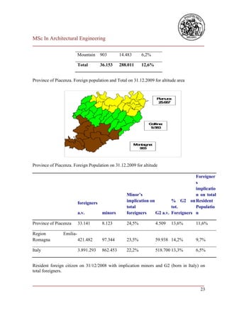 MSc In Architectural Engineering
___________________________________________________________________________

                          Mountain     903        14.483      6,2%

                          Total        36.153     288.011     12,6%


Province of Piacenza. Foreign population and Total on 31.12.2009 for altitude area


                                                                       P n r :
                                                                        ia u a
                                                                       2 .6 7
                                                                         5 6




                                                                  C llin :
                                                                   o a
                                                                   9 8
                                                                    .5 3




                                                           Mn g a
                                                            o ta n :
                                                             930




Province of Piacenza. Foreign Population on 31.12.2009 for altitude

                                                                                       Foreigner
                                                                                       s
                                                                                       implicatio
                                                     Minor’s                           n on total
                          foreigners                 implication on         % G2 on Resident
                                                     total                  tot.       Populatio
                          a.v.          minors       foreigners     G2 a.v. Foreigners n

Province of Piacenza      33.141        8.123        24,5%             4.509   13,6%   11,6%

Region          Emilia-
Romagna                   421.482       97.344       23,5%             59.938 14,2%    9,7%

Italy                     3.891.293     862.453      22,2%             518.700 13,3%   6,5%


Resident foreign citizen on 31/12/2008 with implication minors and G2 (born in Italy) on
total foreigners.

___________________________________________________________________________
                                                                         23
 