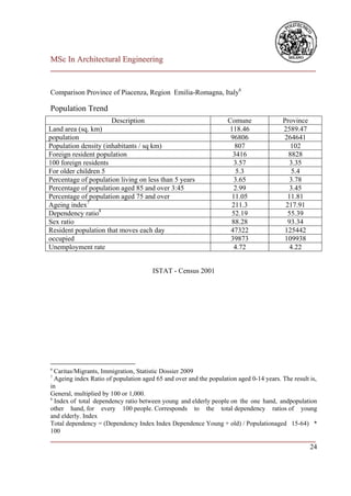 MSc In Architectural Engineering
___________________________________________________________________________


Comparison Province of Piacenza, Region Emilia-Romagna, Italy6

Population Trend
                      Description                                  Comune               Province
Land area (sq. km)                                                 118.46               2589.47
population                                                          96806                264641
Population density (inhabitants / sq km)                              807                  102
Foreign resident population                                          3416                 8828
100 foreign residents                                                3.57                  3.35
For older children 5                                                  5.3                   5.4
Percentage of population living on less than 5 years                 3.65                  3.78
Percentage of population aged 85 and over 3:45                       2.99                  3.45
Percentage of population aged 75 and over                           11.05                 11.81
Ageing index7                                                       211.3                217.91
Dependency ratio8                                                   52.19                 55.39
Sex ratio                                                           88.28                 93.34
Resident population that moves each day                             47322                125442
occupied                                                            39873                109938
Unemployment rate                                                    4.72                  4.22


                                       ISTAT - Census 2001




6
  Caritas/Migrants, Immigration, Statistic Dossier 2009
7
  Ageing index Ratio of population aged 65 and over and the population aged 0-14 years. The result is,
in
General, multiplied by 100 or 1,000.
8
  Index of total dependency ratio between young and elderly people on the one hand, andpopulation
other hand, for every 100 people. Corresponds to the total dependency ratios of young
and elderly. Index
Total dependency = (Dependency Index Index Dependence Young + old) / Populationaged 15-64) *
100
___________________________________________________________________________
                                                                         24
 