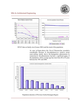 MSc In Architectural Engineering
___________________________________________________________________________




        ISTAT data on family size (Census 2001) and the trend of the population

                          As seen in Figure above, the City of Piacenza has recorded a
                          considerable decrease in the population as a trend in recent
                          years settling mainly due to the immigration phenomenon. In
                          connection to this phenomenon has had a significant aging of
                          the population, whose average age has risen from 40 to 45 years
                          between the 1981 and 2004.




               Population densities of Province Emilia Romagna Region
___________________________________________________________________________
                                                                         25
 