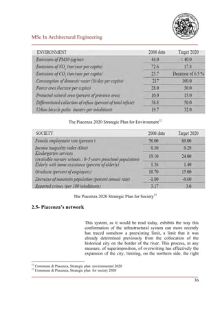 MSc In Architectural Engineering
___________________________________________________________________________




                         The Piacenza 2020 Strategic Plan for Environment12




                            The Piacenza 2020 Strategic Plan for Society13

2.5- Piacenza’s network

                                   This system, as it would be read today, exhibits the way this
                                   conformation of the infrastructural system can more recently
                                   has traced somehow a preexisting limit, a limit that it was
                                   already determined previously from the collocation of the
                                   historical city on the border of the river. This process, in any
                                   measure, of superimposition, of overwriting has effectively the
                                   expansion of the city, limiting, on the northern side, the right

12
     Commune di Piacenza, Strategic plan environmental 2020
13
     Commune di Piacenza, Strategic plan for society 2020
___________________________________________________________________________
                                                                         36
 