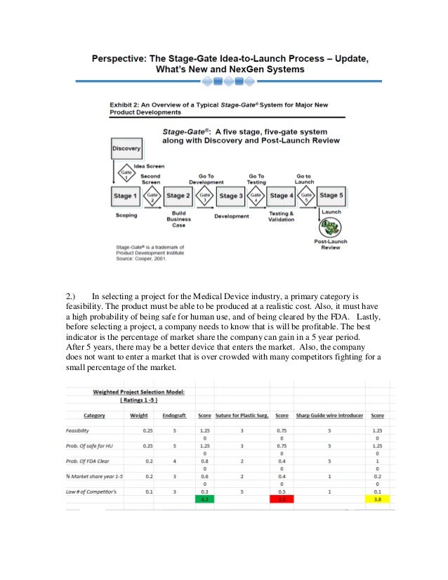 Medical Device Project Management MBA Powell