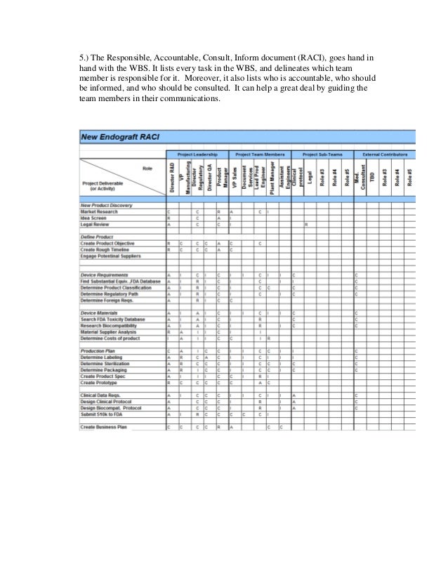 Medical Device Project Management MBA Powell