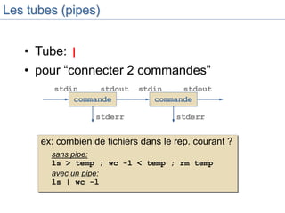 Les tubes (pipes)
• Tube: |
• pour “connecter 2 commandes”
commande
stdin stdout
stderr
commande
stdin stdout
stderr
ex: combien de fichiers dans le rep. courant ?
sans pipe:
ls > temp ; wc -l < temp ; rm temp
avec un pipe:
ls | wc -l
 