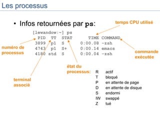 Les processus
• Infos retournées par ps:
[lewandow:~] ps
PID TT STAT TIME COMMAND
3899 p1 S 0:00.08 -zsh
4743 p1 S+ 0:00.14 emacs
4180 std S 0:00.04 -zsh
R actif
T bloqué
P en attente de page
D en attente de disque
S endormi
IW swappé
Z tué
numéro de
processus
temps CPU utilisé
commande
exécutée
état du
processus:
terminal
associé
 