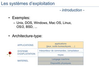 Les systèmes d’exploitation
• Exemples:
– Unix, DOS, Windows, Mac OS, Linux,
OS/2, BSD, ...
• Architecture-type:
Dispositifs physiques
Langage machine
noyau
Interpréteur de commandes, compilateur, …
applications
(jeux, outils bureautiques, …)
MATERIEL
SYSTEME
D’EXPLOITATION
APPLICATIONS
- introduction -
 