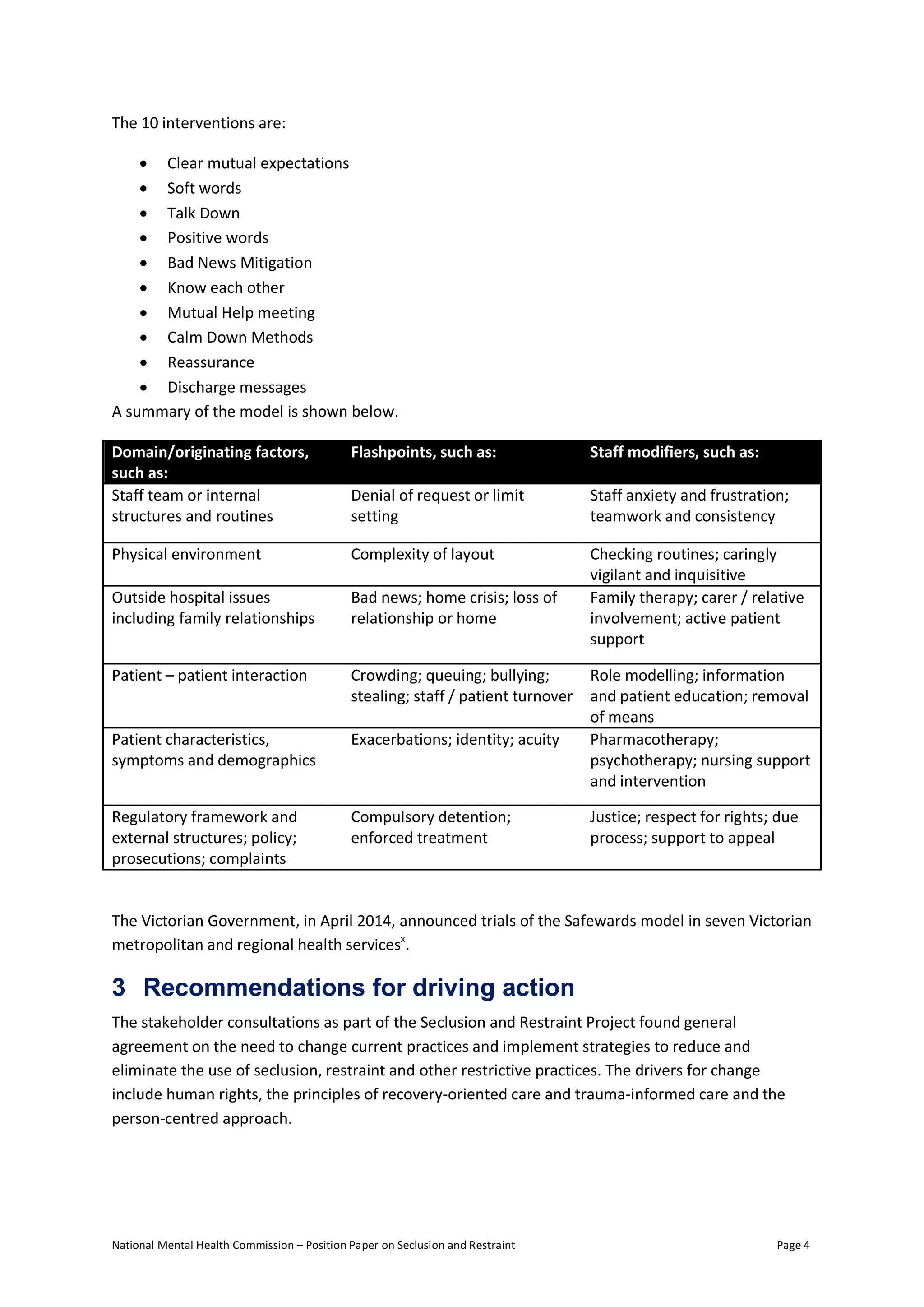 National Mental Health Commission – Position Paper on Seclusion and Restraint Page 4
The 10 interventions are:
 Clear mutual expectations
 Soft words
 Talk Down
 Positive words
 Bad News Mitigation
 Know each other
 Mutual Help meeting
 Calm Down Methods
 Reassurance
 Discharge messages
A summary of the model is shown below.
Domain/originating factors,
such as:
Flashpoints, such as: Staff modifiers, such as:
Staff team or internal
structures and routines
Denial of request or limit
setting
Staff anxiety and frustration;
teamwork and consistency
Physical environment Complexity of layout Checking routines; caringly
vigilant and inquisitive
Outside hospital issues
including family relationships
Bad news; home crisis; loss of
relationship or home
Family therapy; carer / relative
involvement; active patient
support
Patient – patient interaction Crowding; queuing; bullying;
stealing; staff / patient turnover
Role modelling; information
and patient education; removal
of means
Patient characteristics,
symptoms and demographics
Exacerbations; identity; acuity Pharmacotherapy;
psychotherapy; nursing support
and intervention
Regulatory framework and
external structures; policy;
prosecutions; complaints
Compulsory detention;
enforced treatment
Justice; respect for rights; due
process; support to appeal
The Victorian Government, in April 2014, announced trials of the Safewards model in seven Victorian
metropolitan and regional health servicesx
.
3 Recommendations for driving action
The stakeholder consultations as part of the Seclusion and Restraint Project found general
agreement on the need to change current practices and implement strategies to reduce and
eliminate the use of seclusion, restraint and other restrictive practices. The drivers for change
include human rights, the principles of recovery-oriented care and trauma-informed care and the
person-centred approach.
 