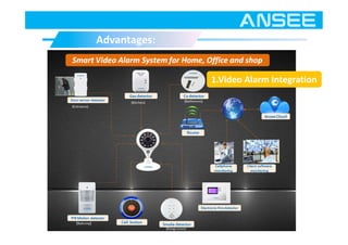 Advantages:Advantages:
1.Video Alarm Integration
 