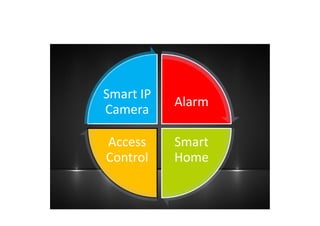 Alarm
Smart
Home
Access
Control
Smart IP
Camera
 