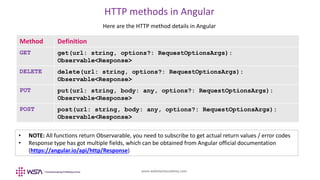 www.webstackacademy.com
HTTP methods in Angular
Here are the HTTP method details in Angular
Method Definition
GET get(url: string, options?: RequestOptionsArgs):
Observable<Response>
DELETE delete(url: string, options?: RequestOptionsArgs):
Observable<Response>
PUT put(url: string, body: any, options?: RequestOptionsArgs):
Observable<Response>
POST post(url: string, body: any, options?: RequestOptionsArgs):
Observable<Response>
• NOTE: All functions return Observarable, you need to subscribe to get actual return values / error codes
• Response type has got multiple fields, which can be obtained from Angular official documentation
(https://angular.io/api/http/Response)
 