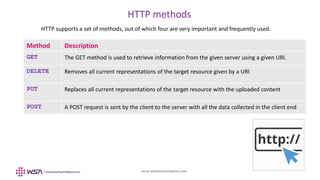 www.webstackacademy.com
HTTP methods
HTTP supports a set of methods, out of which four are very important and frequently used.
Method Description
GET The GET method is used to retrieve information from the given server using a given URI.
DELETE Removes all current representations of the target resource given by a URI
PUT Replaces all current representations of the target resource with the uploaded content
POST A POST request is sent by the client to the server with all the data collected in the client end
 