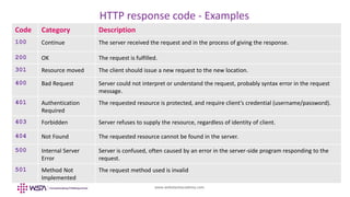 www.webstackacademy.com
HTTP response code - Examples
Code Category Description
100 Continue The server received the request and in the process of giving the response.
200 OK The request is fulfilled.
301 Resource moved The client should issue a new request to the new location.
400 Bad Request Server could not interpret or understand the request, probably syntax error in the request
message.
401 Authentication
Required
The requested resource is protected, and require client’s credential (username/password).
403 Forbidden Server refuses to supply the resource, regardless of identity of client.
404 Not Found The requested resource cannot be found in the server.
500 Internal Server
Error
Server is confused, often caused by an error in the server-side program responding to the
request.
501 Method Not
Implemented
The request method used is invalid
 