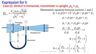 Expression for h
1 2
2 2
1 2
2


d
act
C a a gh
Q
a a
 
1 2
  
    
o m o
p g a x gx ga p
1 2
 
  
o m
p gx gx p
1 2  
  
m o
p p gx gx
1 2 
 

 
m
o o
gx
p p
x
g g
1


 
 
 
 
m
o
h x
Case (i): Venturi is horizontal, manometer is upright, m > o
1 1


   
   
   
   
m m
o o
S
h x x
S
Manometric equation between sections 1 and 2
15
Dr. Vijay G S, Professor, MIT, Manipal
 