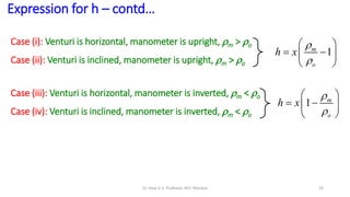 Case (i): Venturi is horizontal, manometer is upright, m > o
Case (ii): Venturi is inclined, manometer is upright, m > o
Case (iii): Venturi is horizontal, manometer is inverted, m < o
Case (iv): Venturi is inclined, manometer is inverted, m < o
1


 
 
 
 
m
o
h x
1


 
 
 
 
m
o
h x
Expression for h – contd…
19
Dr. Vijay G S, Professor, MIT, Manipal
 