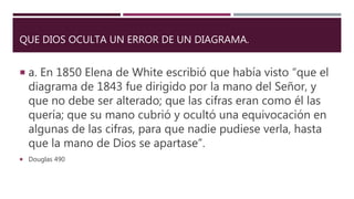 QUE DIOS OCULTA UN ERROR DE UN DIAGRAMA.
 a. En 1850 Elena de White escribió que había visto “que el
diagrama de 1843 fue dirigido por la mano del Señor, y
que no debe ser alterado; que las cifras eran como él las
quería; que su mano cubrió y ocultó una equivocación en
algunas de las cifras, para que nadie pudiese verla, hasta
que la mano de Dios se apartase”.
 Douglas 490
 